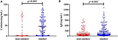 Smoking, immunity, and cardiovascular prognosis: a study of plasma IgE concentration in patients with acute myocardial infarction